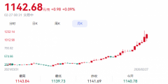 <b>2026年黄金价钱走势深度阐发（最新预测+影响要素</b>