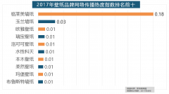 <b>2017家拆品牌大清点本来这些品牌最受欢送！</b>